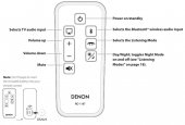 Telecomanda DENON DHT-100, DHT-T110, DHT-S514, RC-1187