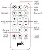 Telecomanda pentru soundbar polk Signa Solo