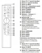 Telecomanda Soundbar SONY HT-CT180, SA-CT180, SA-WCT180, RMT-AH100U