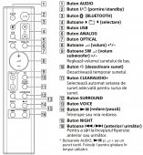 Telecomanda Soundbar SONY HT-CT80, SS-WCT80, SA-CT80, RMT-AH103U